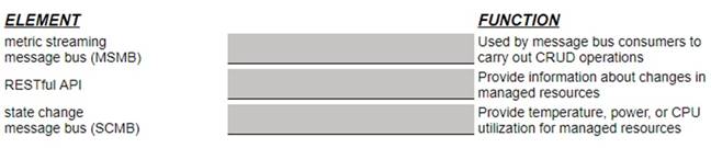 HPE0-V25 PDF Demo
